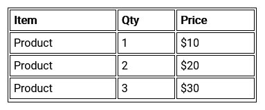 HTML Table Element