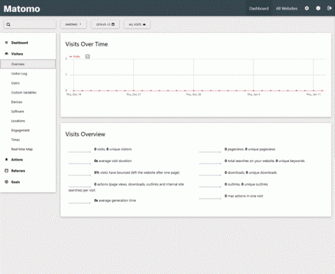 Matomo - Free Ethical Web Analytics