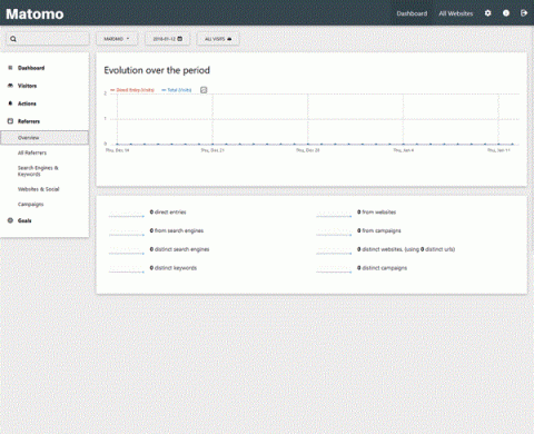 Matomo - Free Ethical Web Analytics