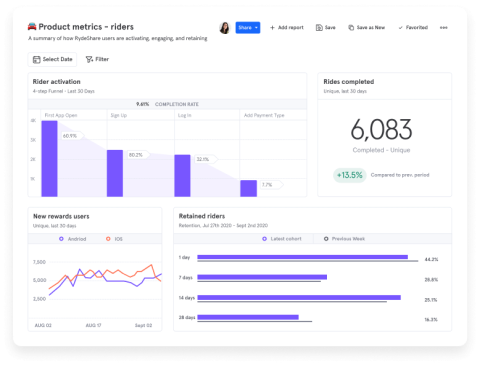 Mixpanel - Free Product Analytics for Mobile & Web