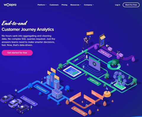 Woopera - Free Customer Tracking Tools & Analytics