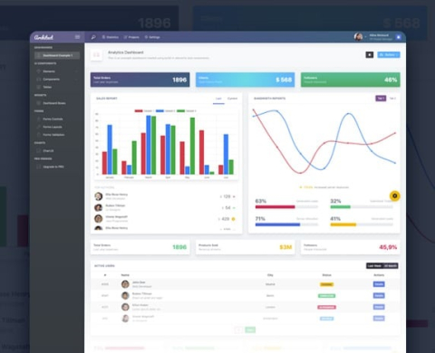 ArchitectUI HTML Dashboard - Free Dashboard HTML Template | WebmasterMaze