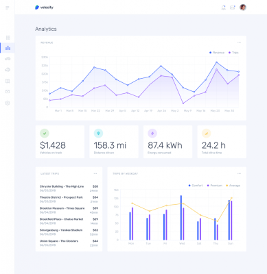 Velocity - A Free Dashboard UI Kit for Mobile